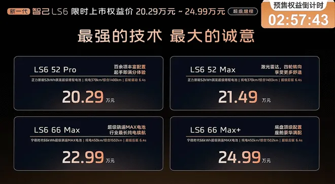450km纯电续航+超级增程 全新智己LS6上市售19.79万起3
