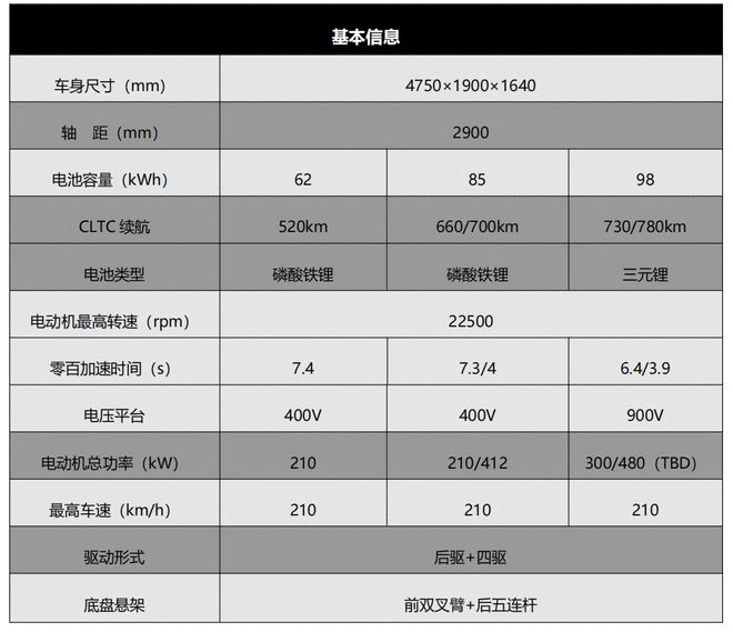 红旗天工06预售18.48万起 司南智驾全系落地3