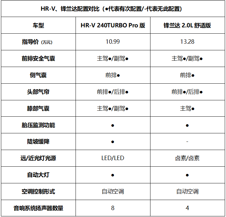 二师兄玩车-独家资讯10