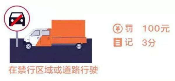 禁行违章怎么处罚规定