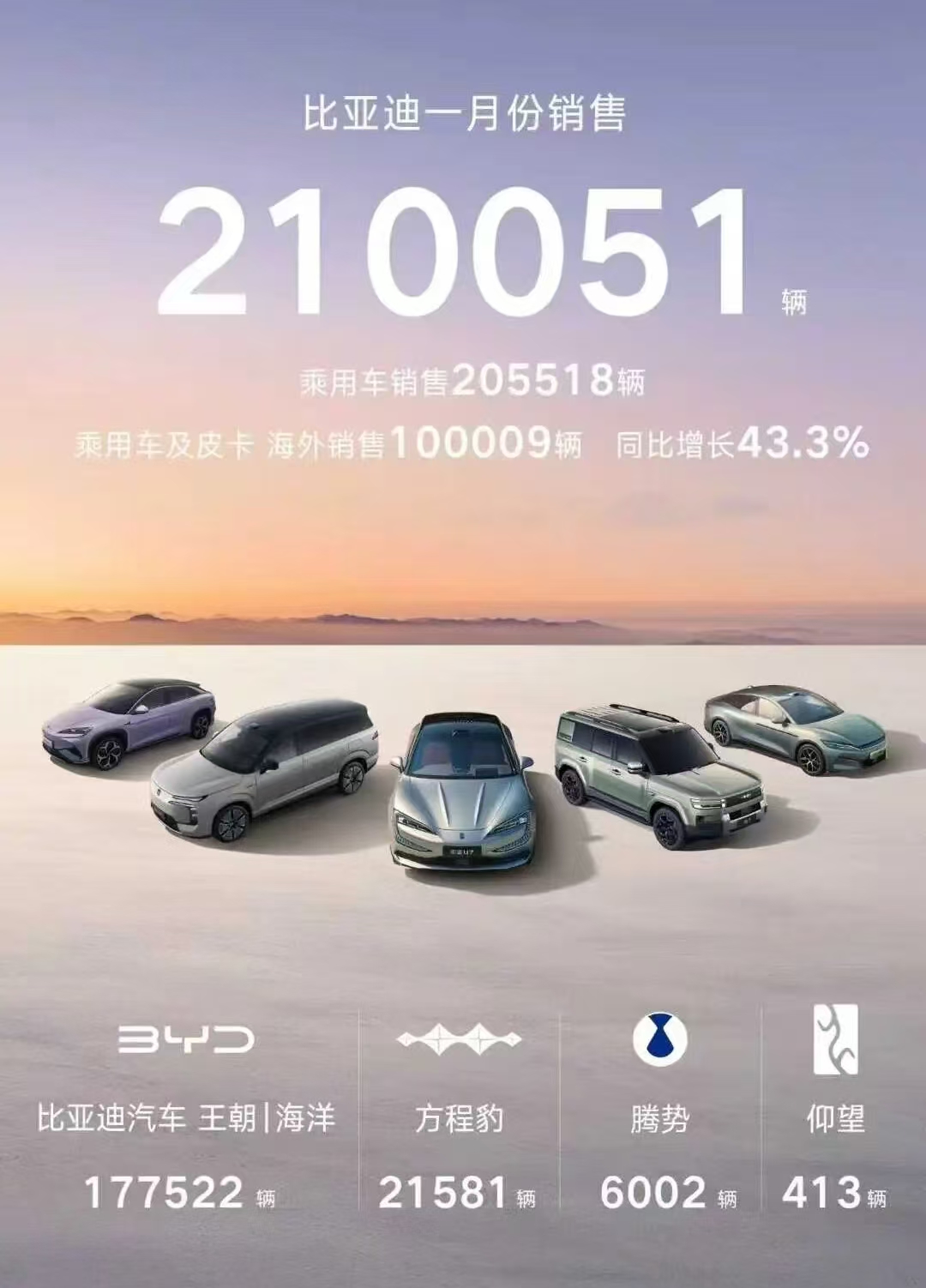 曝光：卖车人的1月    “吉比奇”向外而生-独家资讯3