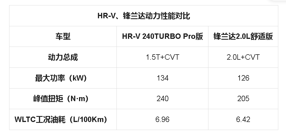 二师兄玩车-独家资讯12