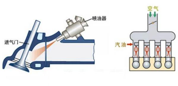 直喷和电喷哪个省油