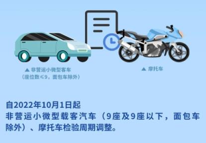 年检新规2022年车辆年检时间规定