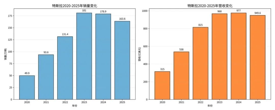 汽车公社-独家资讯