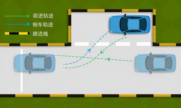路边侧方停车最正确的方法